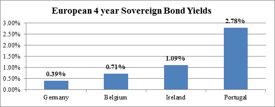 Bond Differentials