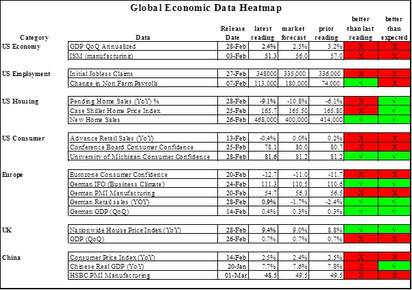 Feb Data